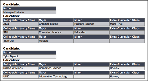 Sub Tables on Reports