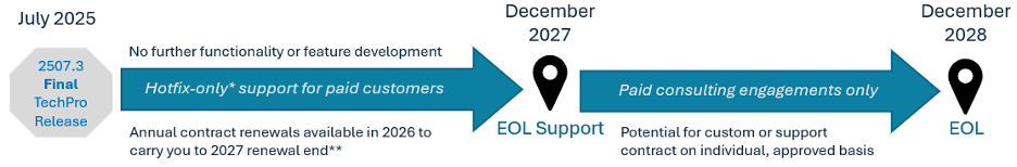 TechPro EOL Timeline