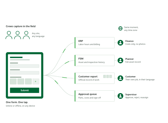 5 Best Job Site Data to ERP Tools Compared in 2026